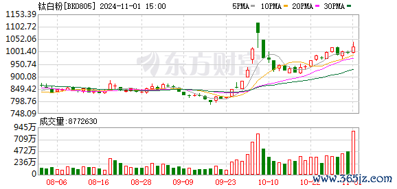 K图 BK0805_0